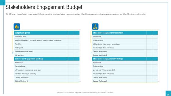 Program And PME Ppt PowerPoint Presentation Complete Deck With Slides