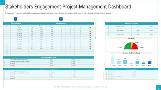 Program And PME Ppt PowerPoint Presentation Complete Deck With Slides
