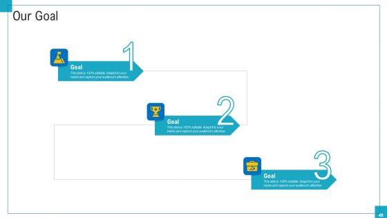 Program And PME Ppt PowerPoint Presentation Complete Deck With Slides