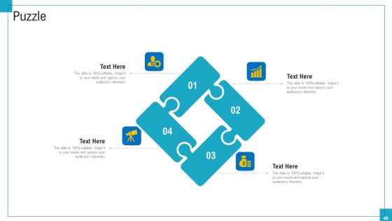 Program And PME Ppt PowerPoint Presentation Complete Deck With Slides