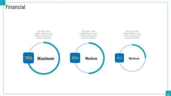 Program And PME Ppt PowerPoint Presentation Complete Deck With Slides
