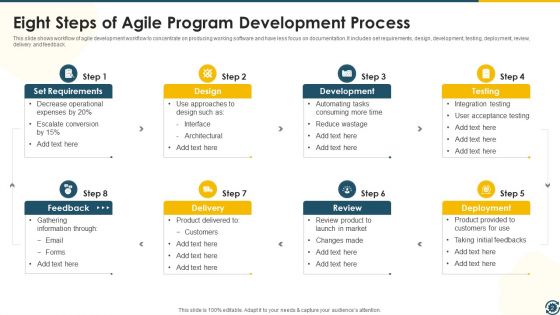 Program Development Process Ppt PowerPoint Presentation Complete Deck With Slides