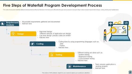 Program Development Process Ppt PowerPoint Presentation Complete Deck With Slides