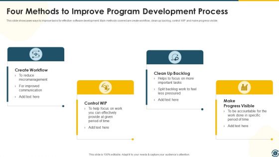 Program Development Process Ppt PowerPoint Presentation Complete Deck With Slides