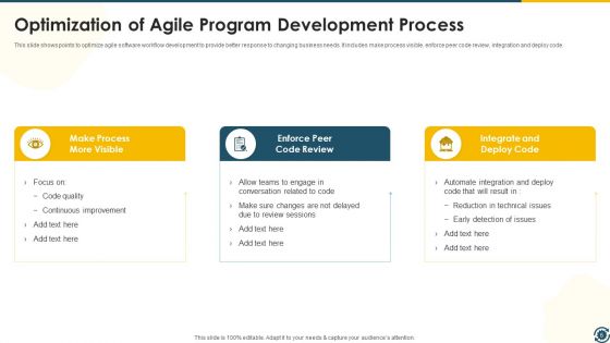 Program Development Process Ppt PowerPoint Presentation Complete Deck With Slides