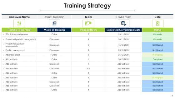 Program Evaluation Templates Bundle Ppt PowerPoint Presentation Complete Deck With Slides