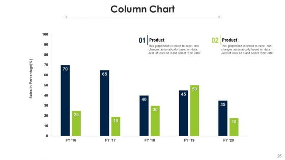 Program Evaluation Templates Bundle Ppt PowerPoint Presentation Complete Deck With Slides