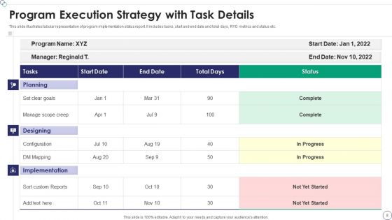 Program Execution Strategy Ppt PowerPoint Presentation Complete Deck With Slides