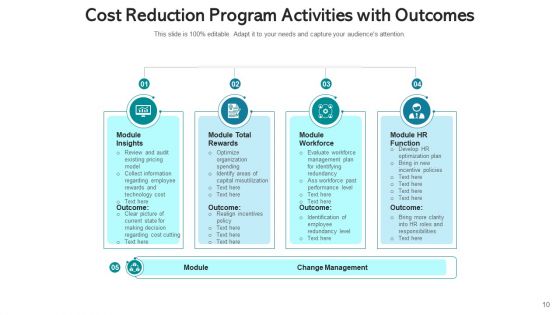 Program For Reducing Expenses Cost Ppt PowerPoint Presentation Complete Deck With Slides