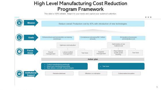 Program For Reducing Expenses Cost Ppt PowerPoint Presentation Complete Deck With Slides