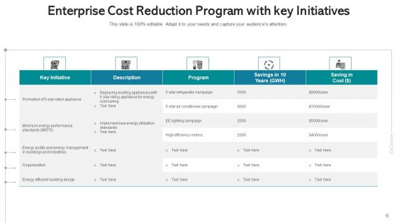 Program For Reducing Expenses Cost Ppt PowerPoint Presentation Complete Deck With Slides