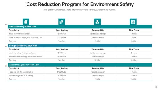 Program For Reducing Expenses Cost Ppt PowerPoint Presentation Complete Deck With Slides