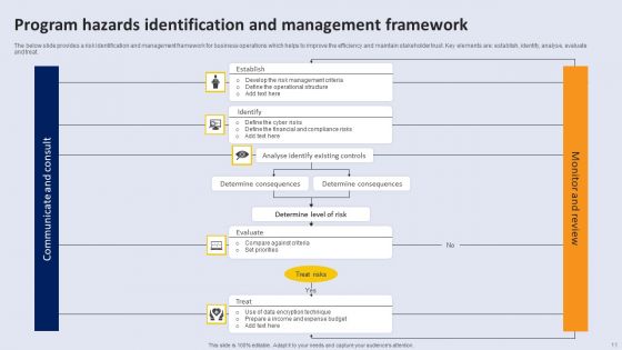Program Hazards Ppt PowerPoint Presentation Complete Deck With Slides