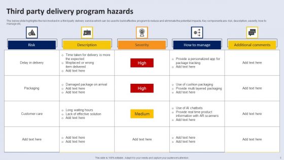 Program Hazards Ppt PowerPoint Presentation Complete Deck With Slides