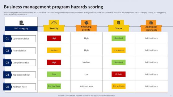 Program Hazards Ppt PowerPoint Presentation Complete Deck With Slides