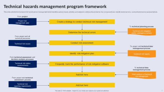 Program Hazards Ppt PowerPoint Presentation Complete Deck With Slides