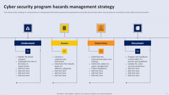 Program Hazards Ppt PowerPoint Presentation Complete Deck With Slides