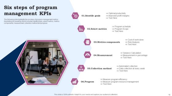 Program Kpis Ppt PowerPoint Presentation Complete Deck With Slides