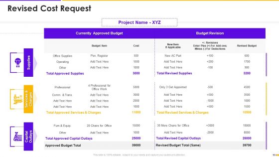 Program Management Timetable Bundle Ppt PowerPoint Presentation Complete Deck