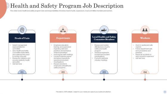 Program Manager Job Description Ppt PowerPoint Presentation Complete Deck With Slides