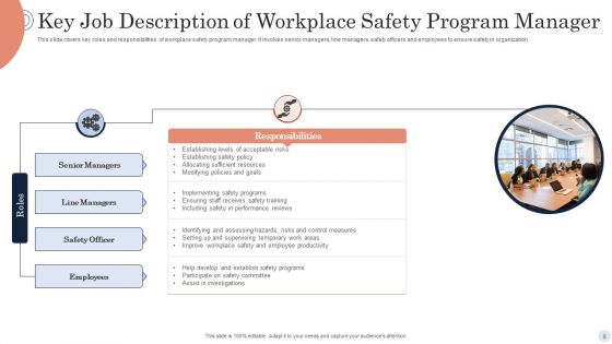 Program Manager Job Description Ppt PowerPoint Presentation Complete Deck With Slides