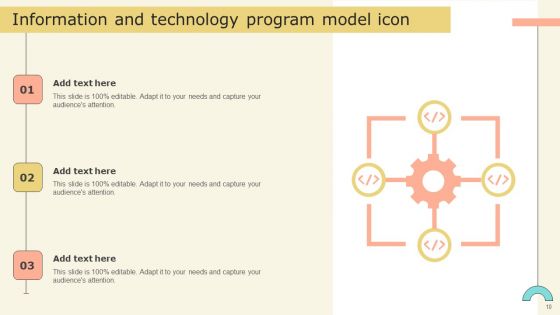 Program Model Ppt PowerPoint Presentation Complete Deck With Slides