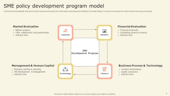 Program Model Ppt PowerPoint Presentation Complete Deck With Slides