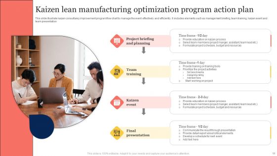 Program Optimization Ppt PowerPoint Presentation Complete Deck
