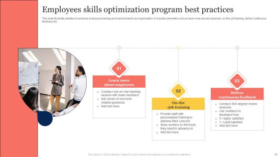 Program Optimization Ppt PowerPoint Presentation Complete Deck