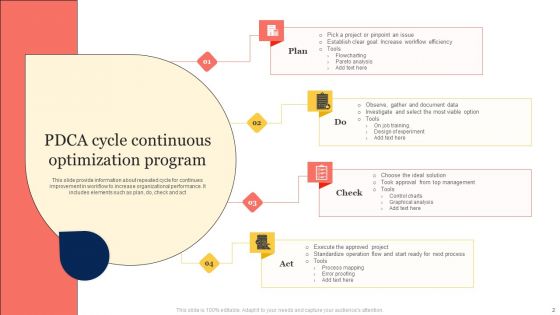 Program Optimization Ppt PowerPoint Presentation Complete Deck