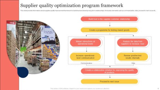Program Optimization Ppt PowerPoint Presentation Complete Deck