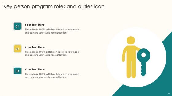 Program Roles And Duties Ppt PowerPoint Presentation Complete With Slides
