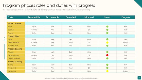 Program Roles And Duties Ppt PowerPoint Presentation Complete With Slides