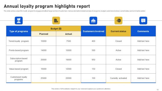 Program Status Report Ppt PowerPoint Presentation Complete Deck With Slides