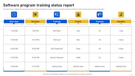 Program Status Report Ppt PowerPoint Presentation Complete Deck With Slides
