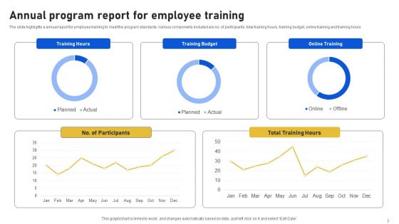 Program Status Report Ppt PowerPoint Presentation Complete Deck With Slides