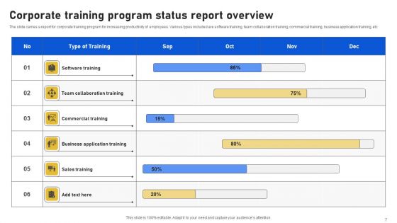 Program Status Report Ppt PowerPoint Presentation Complete Deck With Slides