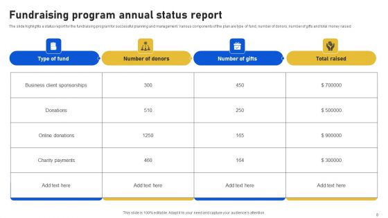 Program Status Report Ppt PowerPoint Presentation Complete Deck With Slides