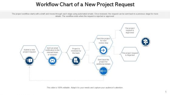 Program Taskflow Innovative Idea Ppt PowerPoint Presentation Complete Deck With Slides