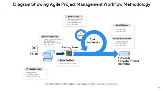 Program Taskflow Innovative Idea Ppt PowerPoint Presentation Complete Deck With Slides