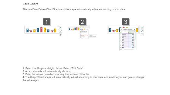 Progress Analysis Chart With Financial Growth Ppt Example