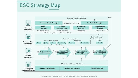 Progress Assessment Outline BSC Strategy Map Ppt PowerPoint Presentation Slides Guidelines PDF Progress Assessment Outline BSC Strategy Map Ppt PowerPoint Presentation Slides Guidelines PDF