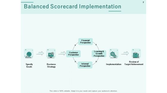 Progress Assessment Outline Ppt PowerPoint Presentation Complete Deck With Slides