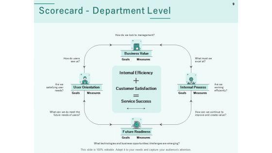 Progress Assessment Outline Ppt PowerPoint Presentation Complete Deck With Slides
