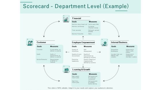 Progress Assessment Outline Scorecard Department Level Example Ppt PowerPoint Presentation Icon Microsoft PDF