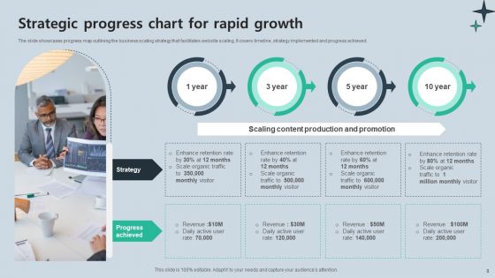Progress Chart Ppt PowerPoint Presentation Complete Deck With Slides