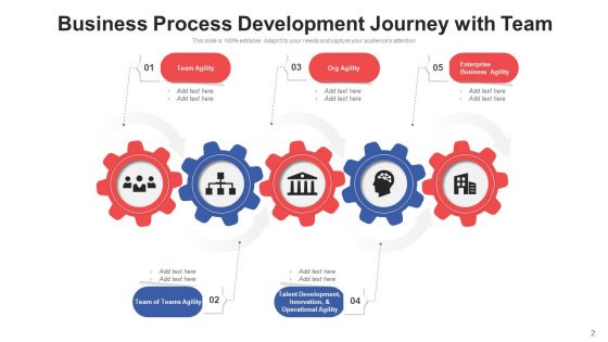 Progress Path Organisation Development Ppt PowerPoint Presentation Complete Deck With Slides