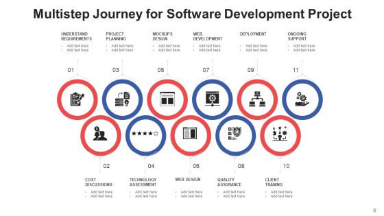 Progress Path Organisation Development Ppt PowerPoint Presentation Complete Deck With Slides