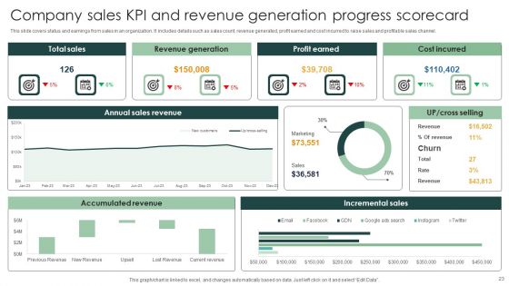 Progress Scorecard Ppt PowerPoint Presentation Complete Deck With Slides