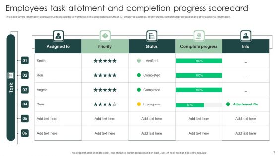 Progress Scorecard Ppt PowerPoint Presentation Complete Deck With Slides